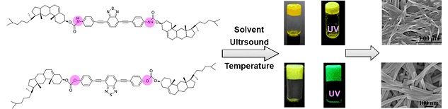 Multiple-Stimuli Responsive Luminescent Gels Based on Cholesterol Containing Benzothiadiazole Fluorophores