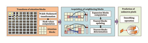 Details are in the caption following the image Details are in the caption following the image