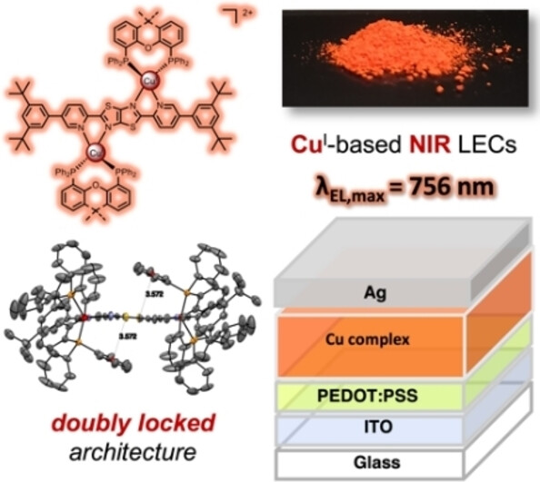 Binuclear Copper(I) Complexes for Near-Infrared Light-Emitting Electrochemical Cells