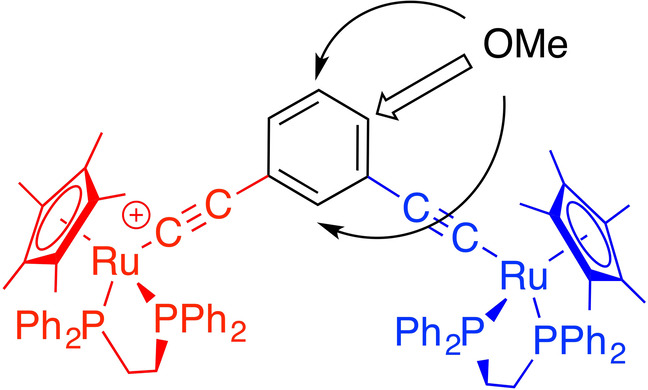 Quantum Interference in Mixed-Valence Complexes: Tuning Electronic Coupling Through Substituent Effects