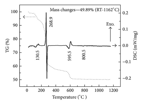 Details are in the caption following the image