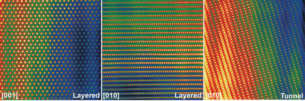 Deciphering an Abnormal Layered-Tunnel Heterostructure Induced by Chemical Substitution for the Sodium Oxide Cathode