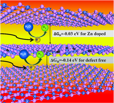 Mechanistic Study of Monolayer NiP2 (100) toward Solar Hydrogen Production