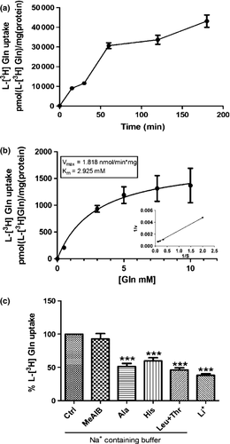 Details are in the caption following the image Details are in the caption following the image