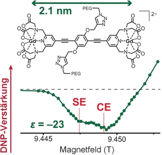 Bis-Gadolinium Complexes for Solid Effect and Cross Effect Dynamic Nuclear Polarization