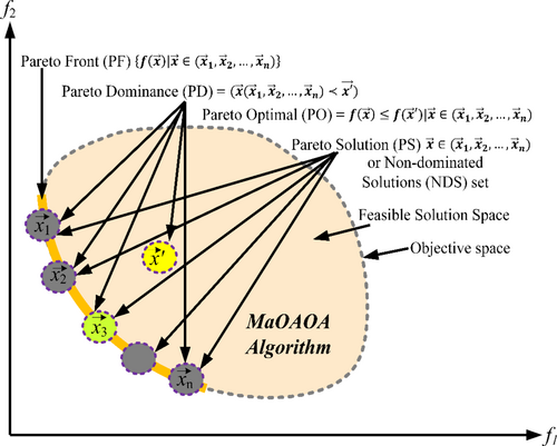 Details are in the caption following the image