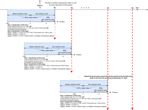 Details are in the caption following the image Details are in the caption following the image
