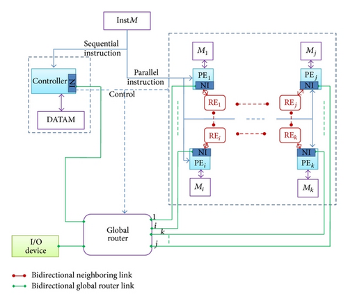 Details are in the caption following the image Details are in the caption following the image