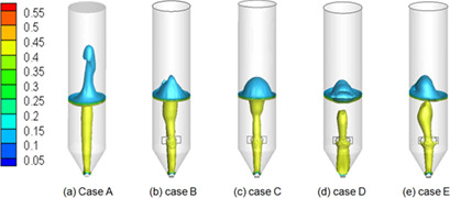 Influence of Longitudinal Vortex Generator Configuration on the Hydrodynamics in a Novel Spouted Bed