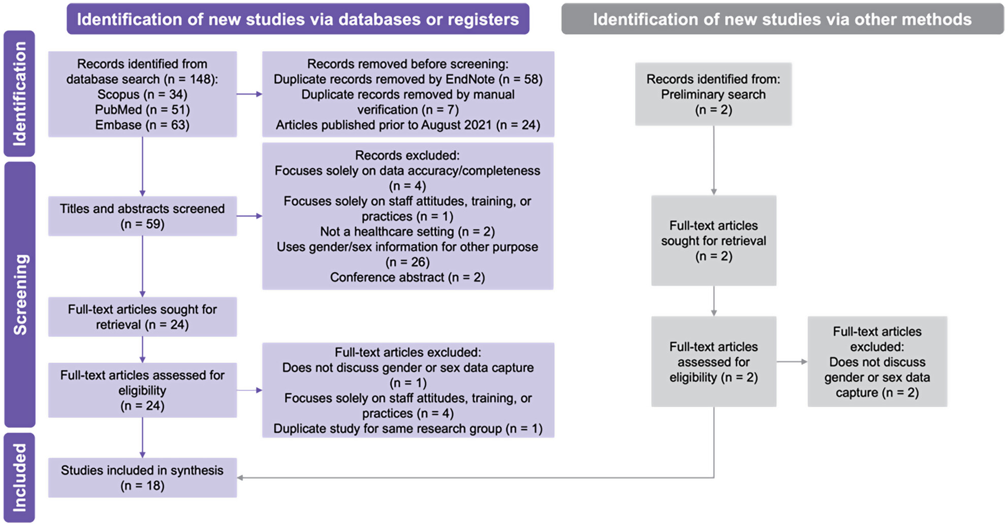 Improving radiology information systems for inclusivity of transgender and gender-diverse patients: what are the problems and what are the solutions? A systematic review