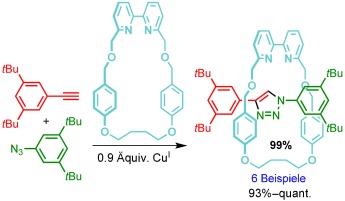 Macrocycle Size Matters: “Small” Functionalized Rotaxanes in Excellent Yield Using the CuAAC Active Template Approach