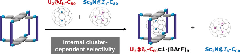 Purification of Uranium-based Endohedral Metallofullerenes (EMFs) by Selective Supramolecular Encapsulation and Release