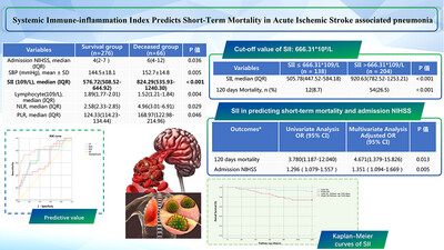 Systemic immune-inflammation index predicts short-term mortality in acute ischemic stroke with severe stenosis of internal carotid artery associated pneumonia