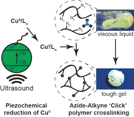 Ultrasound Promoted Step-Growth Polymerization and Polymer Crosslinking Via Copper Catalyzed Azide–Alkyne “Click” Reaction