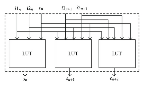 Details are in the caption following the image Details are in the caption following the image