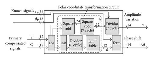 Details are in the caption following the image Details are in the caption following the image