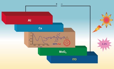 An Organic Dyad Composed of Diathiafulvalene-Functionalized Diketopyrrolopyrrole–Fullerene for Single-Component High-Efficiency Organic Solar Cells