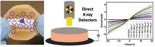 Solution-Processed Amorphous Zero-Dimensional Organic Metal Halide Hybrid Films for Direct X-Ray Detectors