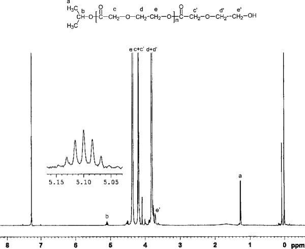 Ring-opening polymerization of 1,4-dioxan-2-one initiated by lanthanum isopropoxide in bulk