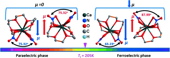 A Displacive-Type Metal Crown Ether Ferroelectric Compound: Ca(NO3)2(15-crown-5)
