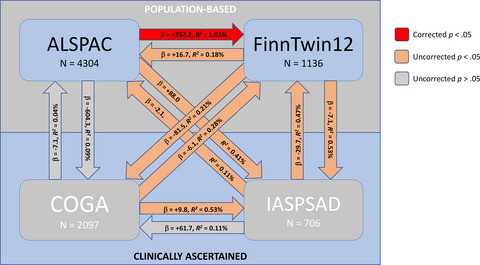Polygenic Risk Score Prediction of Alcohol Dependence Symptoms Across Population-Based and Clinically Ascertained Samples