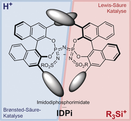 IDPi-Katalyse