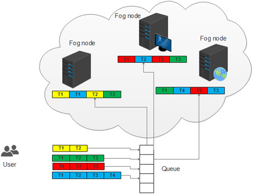 An efficient task scheduling approach using moth-flame optimization algorithm for cyber-physical system applications in fog computing