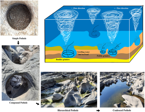 Details are in the caption following the image Details are in the caption following the image