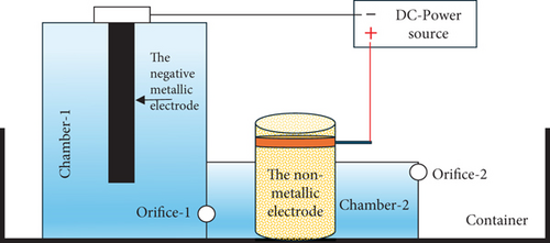 Details are in the caption following the image