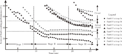 Physical simulation experiments of structural deformation and hydrocarbon accumulation in piggyback thrust wedges