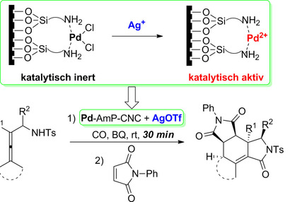 Silver-Triggered Activity of a Heterogeneous Palladium Catalyst in Oxidative Carbonylation Reactions