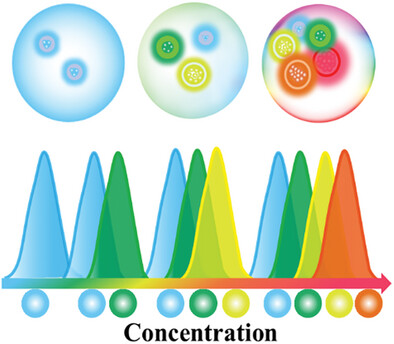 Emission Tuning of Nonconventional Luminescent Materials via Cluster Engineering