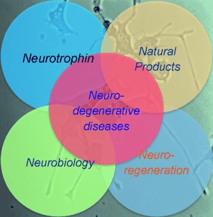Neurotrophic Natural Products: Chemistry and Biology