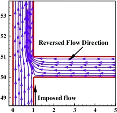 Onset of Flow Reversal in a Vertical T-channel: Bingham Fluids