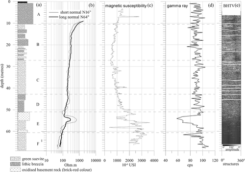 Details are in the caption following the image Details are in the caption following the image