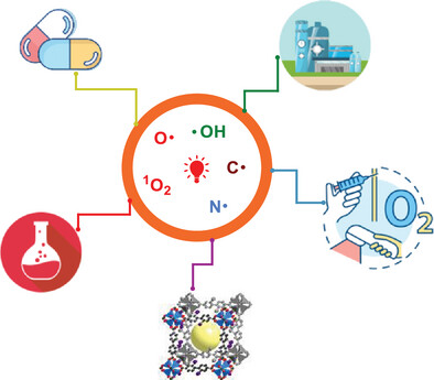 Red-Light-Mediated Generation of Radicals: Applications in Organic Synthesis, Small-Molecule Activation, Polymerization, and Bio-Related Fields