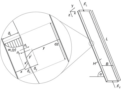 Concept of a Flexible Wetted-Wall Column for the Distillation of Specialty Chemicals