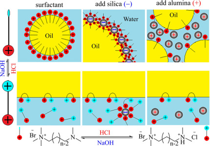 Behavior of Smart Surfactants in Stabilizing pH-Responsive Emulsions