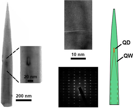 Molecular-Beam Epitaxy Growth and Properties of AlGaAs Nanowires with InGaAs Nanostructures