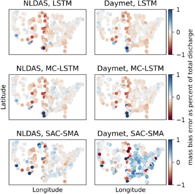 On strictly enforced mass conservation constraints for modelling the Rainfall-Runoff process