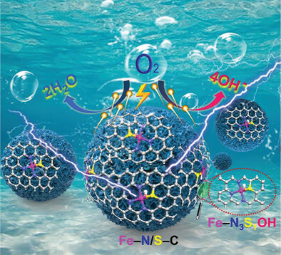 Optimizing Microenvironment of Asymmetric N,S-Coordinated Single-Atom Fe via Axial Fifth Coordination toward Efficient Oxygen Electroreduction
