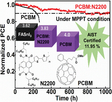 Minimization of Energy Level Mismatch of PCBM and Surface Passivation for Highly Stable Sn-Based Perovskite Solar Cells by Doping n-Type Polymer