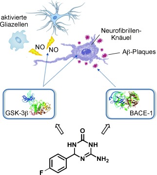 Multitarget Drug Discovery for Alzheimer's Disease: Triazinones as BACE-1 and GSK-3β Inhibitors