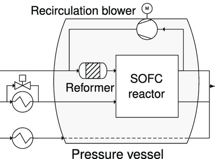 Operation of a Solid Oxide Fuel Cell Reactor with Multiple Stacks in a Pressured System with Fuel Gas Recirculation