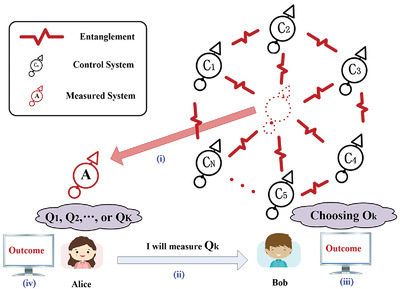 Multipartite Entanglement Structure Resolution Analyzer Based on Quantum-Control-Assisted Multipartite Uncertainty Relation