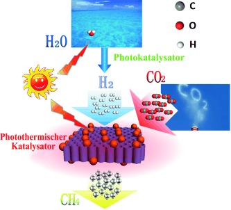 Photothermal Conversion of CO2 into CH4 with H2 over Group VIII Nanocatalysts: An Alternative Approach for Solar Fuel Production