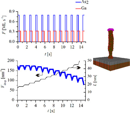 Monte Carlo Simulation of Alternate Pulsed Epitaxial Growth of GaAs Nanowires
