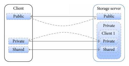Details are in the caption following the image Details are in the caption following the image
