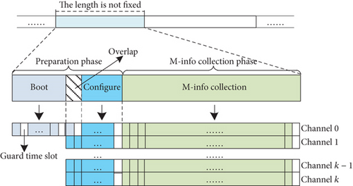 Details are in the caption following the image Details are in the caption following the image