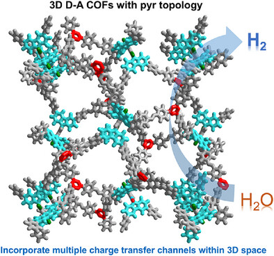 Design and Construction of D-A-Extended 3D Covalent–Organic Frameworks for Boosting Photocatalytic Hydrogen Evolution